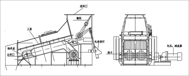 波動篩分機參數(shù)