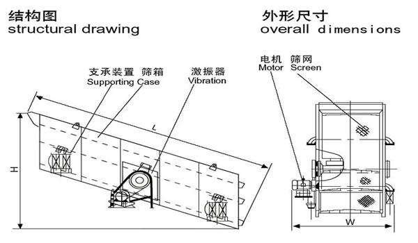 圓振動篩結(jié)構(gòu)圖